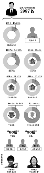 60��ʡ���نT���������˴���(hu��)