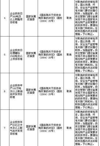 ��(gu��)��(w��)Ժ����ȡ�����·�91�(xi��ng)���������(xi��ng)Ŀ���w���