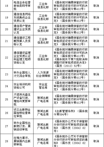 ��(gu��)��(w��)Ժ����ȡ�����·�91�(xi��ng)���������(xi��ng)Ŀ���w���