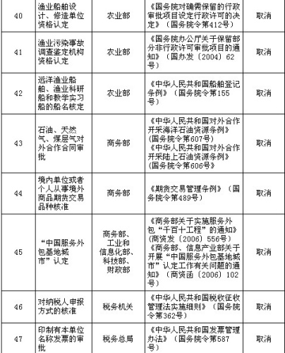 ��(gu��)��(w��)Ժ����ȡ�����·�91�(xi��ng)���������(xi��ng)Ŀ���w���