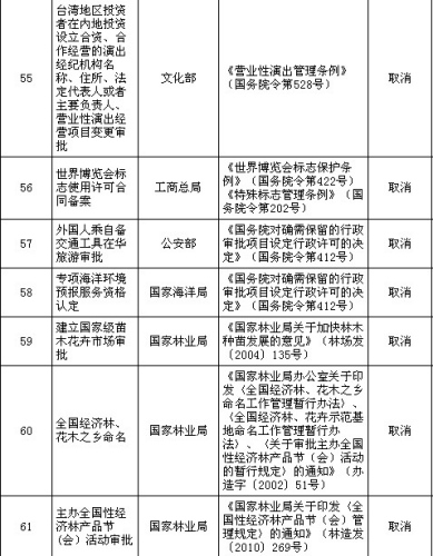 ��(gu��)��(w��)Ժ����ȡ�����·�91�(xi��ng)���������(xi��ng)Ŀ���w���