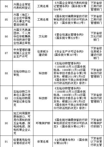 ��(gu��)��(w��)Ժ����ȡ�����·�91�(xi��ng)���������(xi��ng)Ŀ���w���