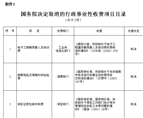 ��(gu��)��(w��)Ժ����ȡ�����·�91�(xi��ng)���������(xi��ng)Ŀ���w���