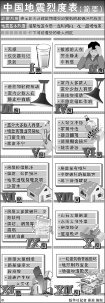 定西地震確與汶川地震有關系